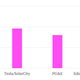 Image for article titled Why SolarCity and Tesla are going to replace your utility